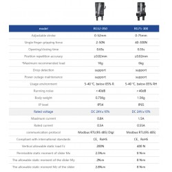 2 Robot Elektrikli Tutucu